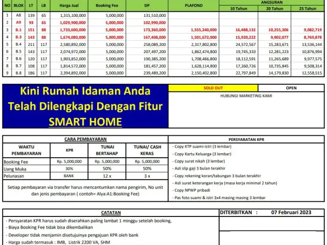 Cimanggis, Depok, Jawa Barat, 3 Bedrooms Bedrooms, ,2 BathroomsBathrooms,Rumah Cluster,Rumah Indent,3206