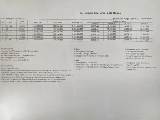 Limo, Depok, Jawa Barat, 3 Bedrooms Bedrooms, ,3 BathroomsBathrooms,Rumah Cluster,Rumah Ready,3253