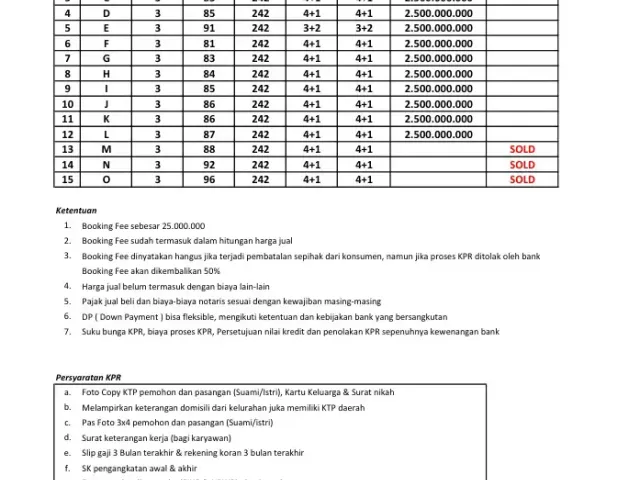 Rumah Termurah Kawasan Elit