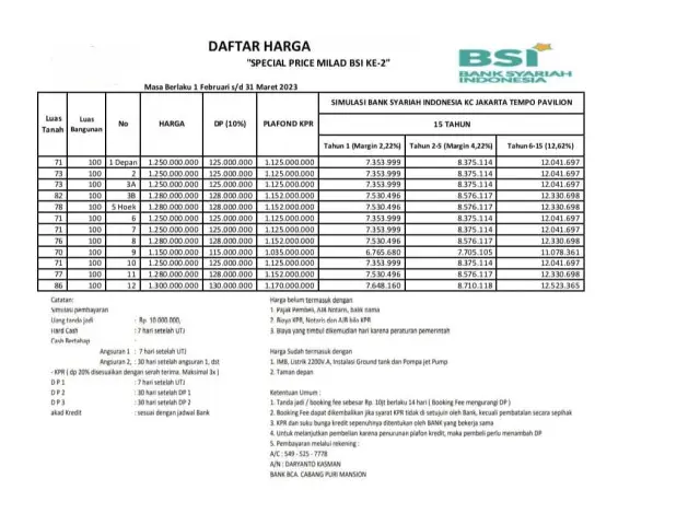 Pancoran Mas, Depok, Jawa Barat, 3 Bedrooms Bedrooms, ,2 BathroomsBathrooms,Rumah Cluster,Terjual,3340