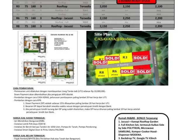 Jagakarsa, Jakarta Selatan, Jakarta, 3 Bedrooms Bedrooms, ,3 BathroomsBathrooms,Rumah Cluster,Rumah Ready,3402