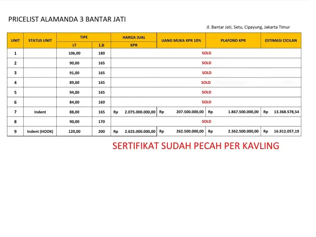 Cipayung, Jakarta Timur, Jakarta, 4 Bedrooms Bedrooms, ,4 BathroomsBathrooms,Rumah Cluster,Terjual,3455