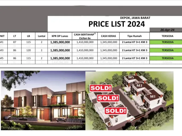 Limo, Depok, Jawa Barat, 3 Bedrooms Bedrooms, ,3 BathroomsBathrooms,Rumah Cluster,Terjual,3458
