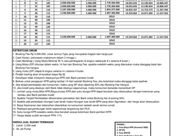 Cipayung, Jakarta Timur, Jakarta, 3 Bedrooms Bedrooms, ,2 BathroomsBathrooms,Rumah Cluster,Terjual,3618