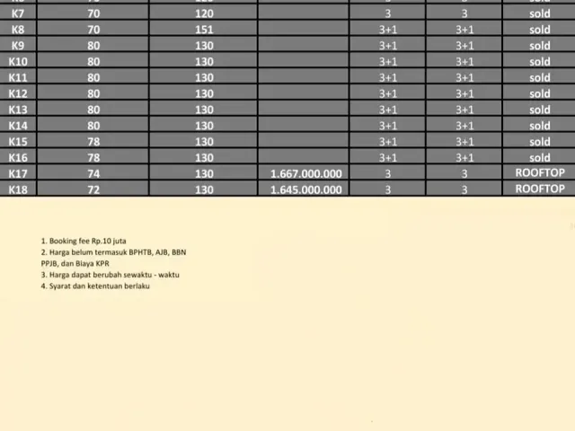 Jagakarsa, Jakarta Selatan, Jakarta, 3 Bedrooms Bedrooms, 0 ,3 BathroomsBathrooms,Rumah Cluster,Terjual,0,3628