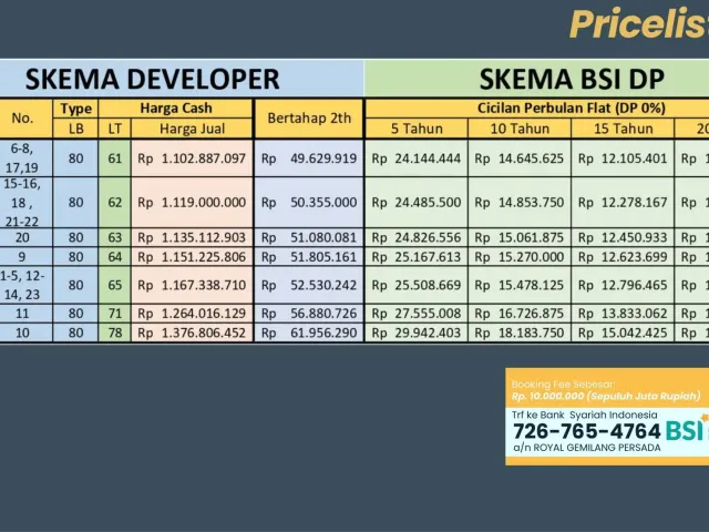 Rumah Cluster Cicilan Rendah