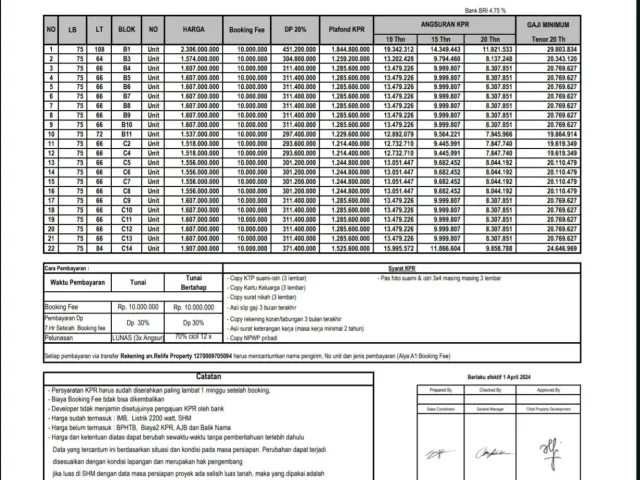 Rumah Cluster Fasilitas Umum 