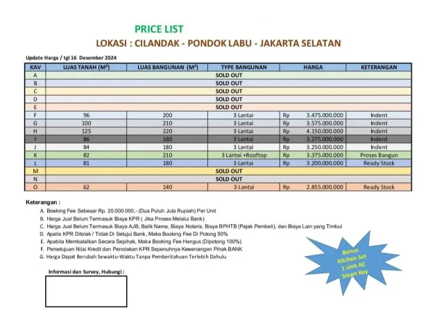 Cilandak, Jakarta Selatan, Jakarta, 3 Bedrooms Bedrooms, 0 ,3 BathroomsBathrooms,Rumah Cluster,Terjual,0,3648