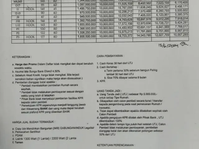 Pancoran Mas, Depok, Jawa Barat, 2 Bedrooms Bedrooms, ,1 BathroomBathrooms,Rumah Cluster,Terjual,3667