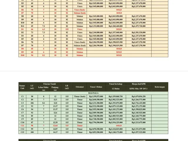 Rumah Dekat Taman Mini