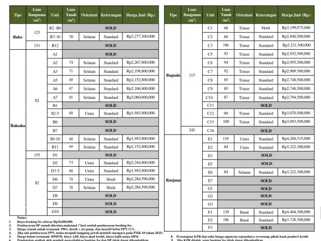 Rumah Dekat Taman Mini
