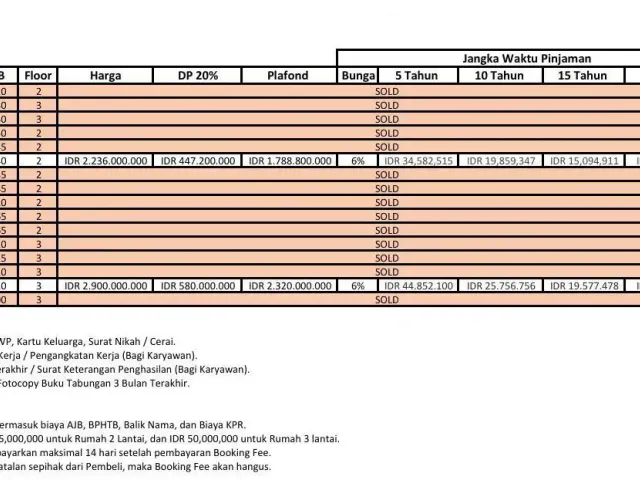 Rumah Ready Dekat Brigif