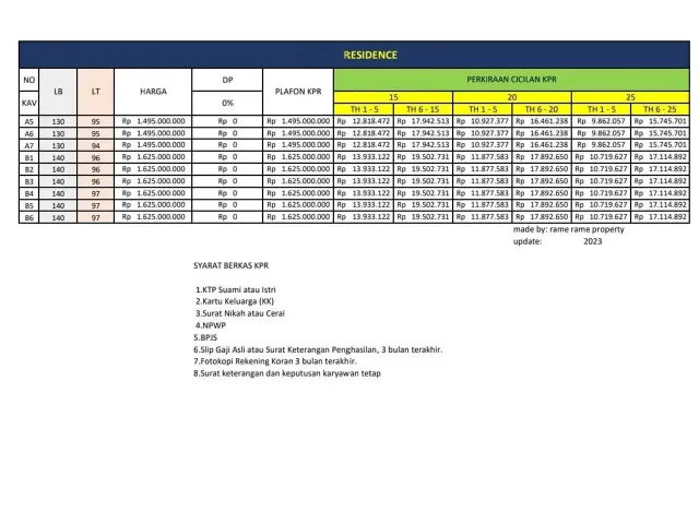 Beji, Depok, Jawa Barat, 3 Bedrooms Bedrooms, ,3 BathroomsBathrooms,Rumah Cluster,Terjual,3725