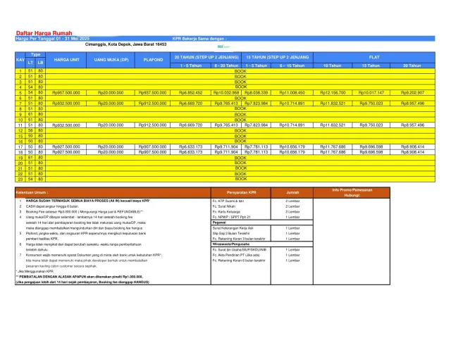 Rumah Cluster Langsung Akad