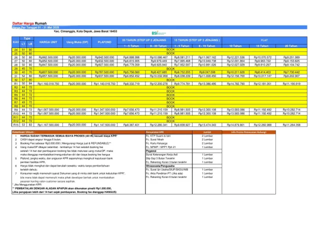 Rumah Cluster Langsung Akad