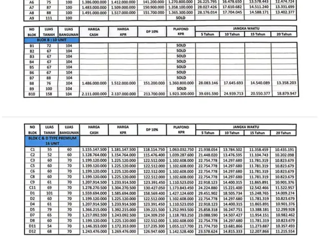 Townhouse Pinggir Jalan Tol