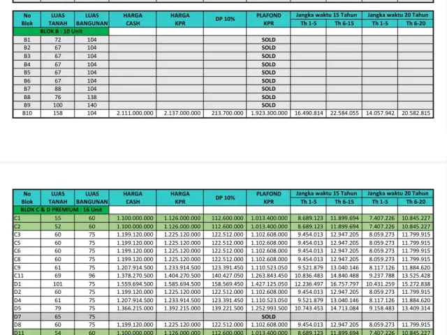 Townhouse Pinggir Jalan Tol