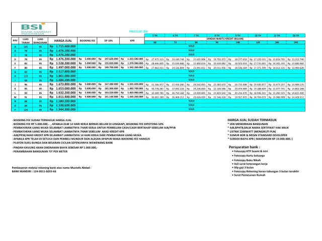 Cimanggis, Depok, Jawa Barat, 3 Bedrooms Bedrooms, ,3 BathroomsBathrooms,Rumah Cluster,Rumah Indent,3884