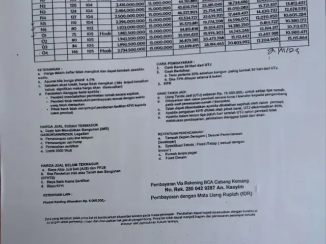 Rumah Ready Gandul Cinere