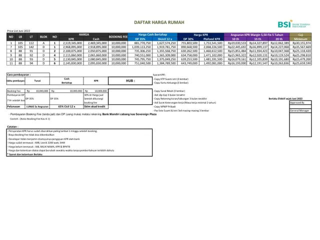 Rumah Akses Dekat Tol