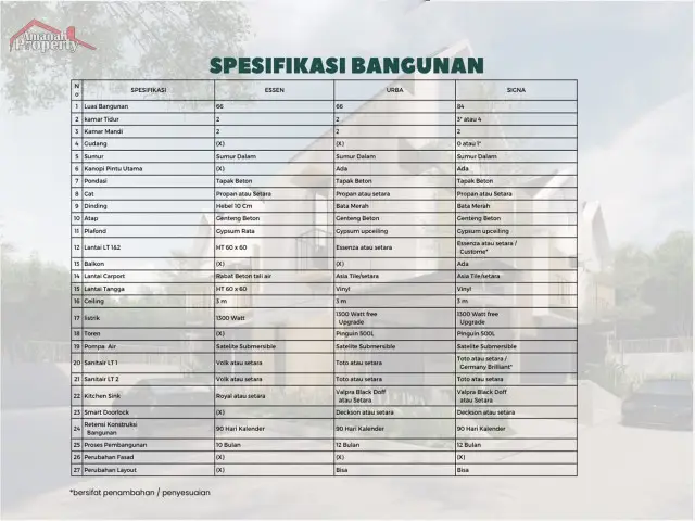 Cipayung, Jakarta Timur, Jakarta, 2 Bedrooms Bedrooms, ,2 BathroomsBathrooms,Rumah Cluster,Terjual,3893