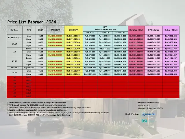 Cipayung, Jakarta Timur, Jakarta, 2 Bedrooms Bedrooms, ,2 BathroomsBathrooms,Rumah Cluster,Terjual,3893