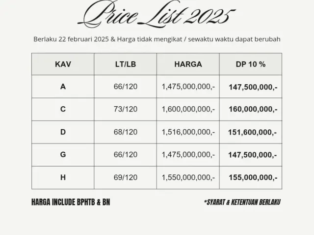 Beji, Depok, Jawa Barat, 3 Bedrooms Bedrooms, ,3 BathroomsBathrooms,Rumah Cluster,Rumah Indent,3901