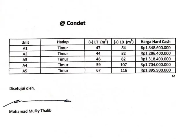 Rumah Modern Tropical Condet
