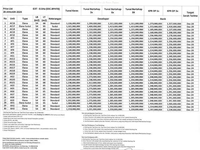 Jatisampurna, Bekasi, Jawa Barat, 2 Bedrooms Bedrooms, ,2 BathroomsBathrooms,Rumah Cluster,Terjual,4004