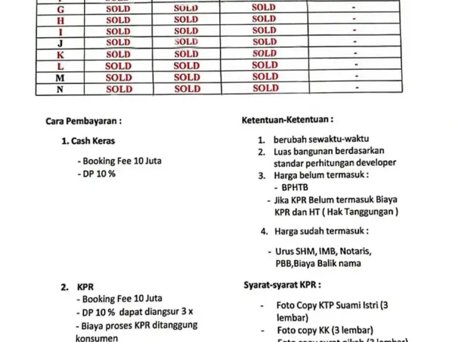 Cluster Baru Di Condet