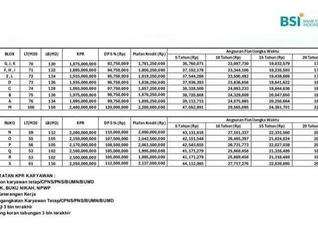 Jagakarsa, Jakarta Selatan, Jakarta, 1 Bedroom Bedrooms, ,3 BathroomsBathrooms,Ruko,Komersil,4026