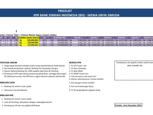 Cilodong, Depok, Jawa Barat, 2 Bedrooms Bedrooms, ,2 BathroomsBathrooms,Rumah Cluster,Rumah Indent,4055