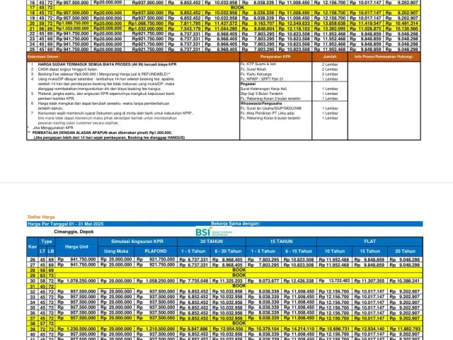 Cimanggis, Depok, Jawa Barat, 3 Bedrooms Bedrooms, ,2 BathroomsBathrooms,Rumah Cluster,Rumah Indent,4056