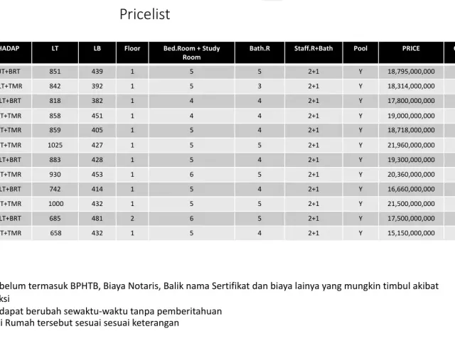 Cipete Raya Cilandak