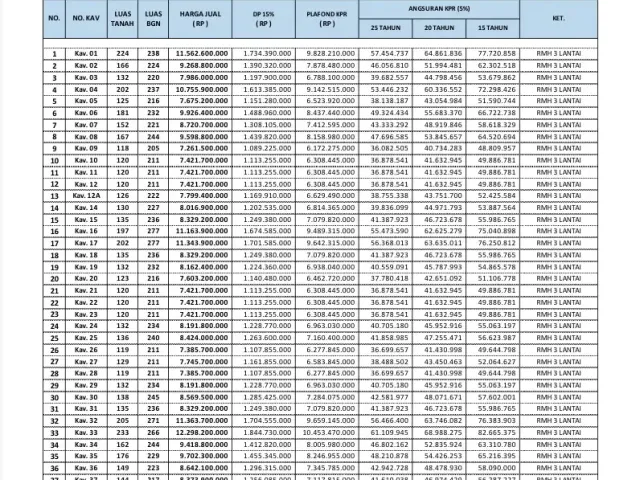 Pancoran, Jakarta Selatan, Jakarta, 3 Bedrooms Bedrooms, ,4 BathroomsBathrooms,Rumah Cluster,Rumah Ready,4068