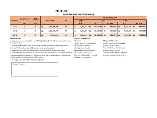 Beji, Depok, Jawa Barat, 3 Bedrooms Bedrooms, ,3 BathroomsBathrooms,Rumah Cluster,Rumah Indent,4075