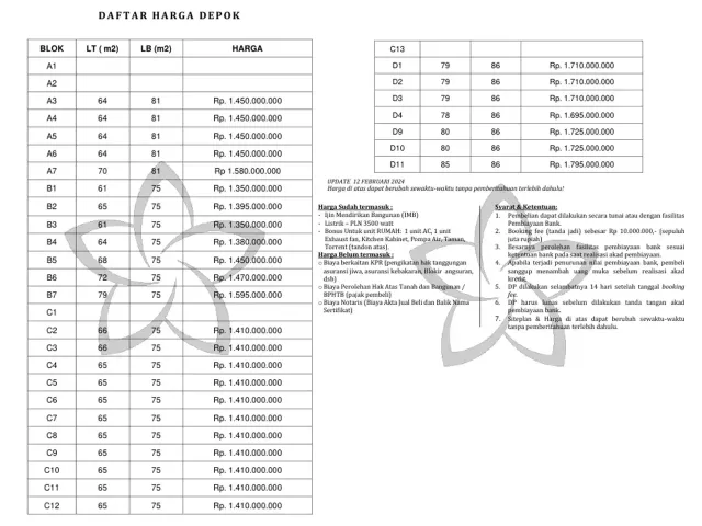 Beji, Depok, Jawa Barat, 3 Bedrooms Bedrooms, ,2 BathroomsBathrooms,Rumah Cluster,Rumah Ready,4084