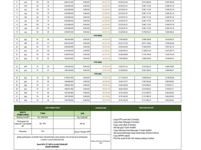 Beji, Depok, Jawa Barat, 3 Bedrooms Bedrooms, 0 ,2 BathroomsBathrooms,Rumah Cluster,Rumah Indent,0,4087