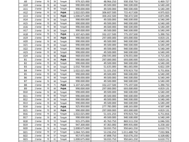 Rumah Cluster Tanah Baru