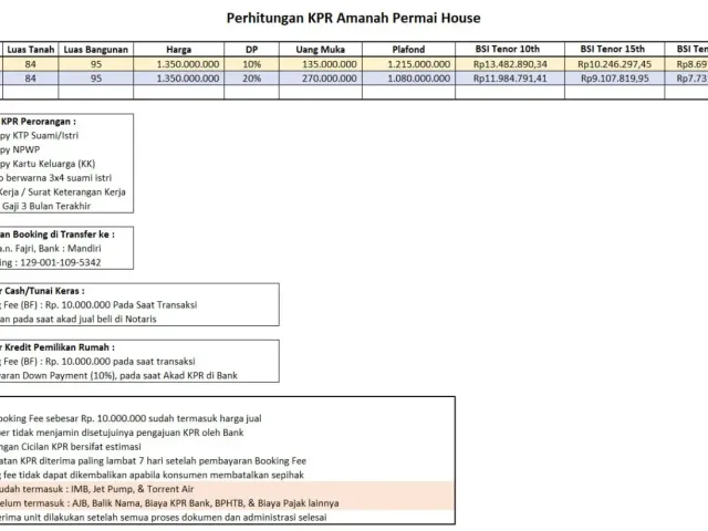 Rumah Baru Pancoran Mas