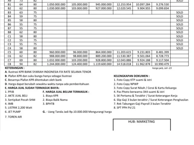 Rumah Ready Termurah