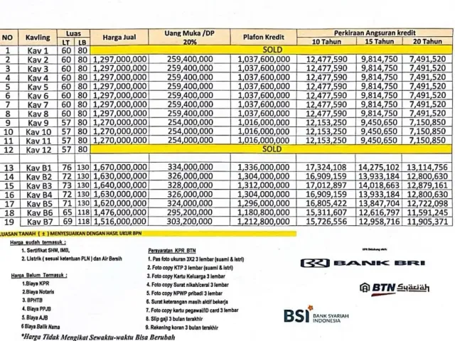 Rumah Dekat Mall Cibubur