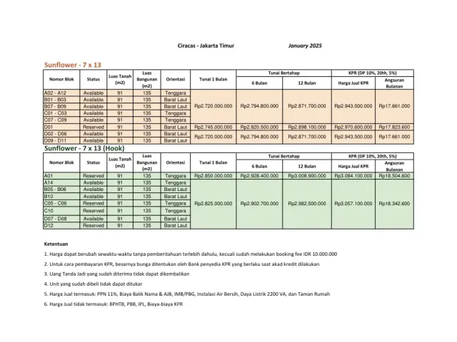 Ciracas, Jakarta Timur, Jakarta, 3 Bedrooms Bedrooms, ,3 BathroomsBathrooms,Rumah Cluster,Rumah Indent,4174