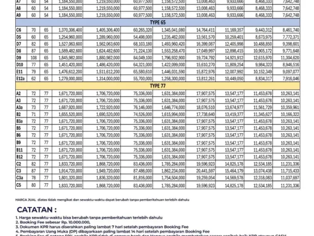 Cipayung, Jakarta Timur, Jakarta, 2 Bedrooms Bedrooms, 0 ,2 BathroomsBathrooms,Rumah Cluster,Rumah Ready,0,4175