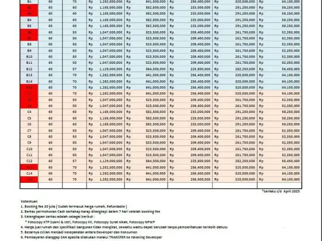 Rumah Cluster Dekat PGC