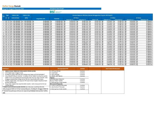 Dijual Rumah Cluster Baru