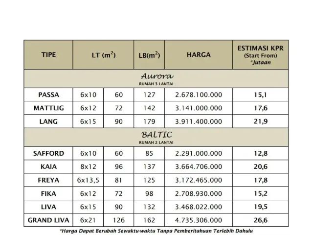 Rumah Full Fasilitas