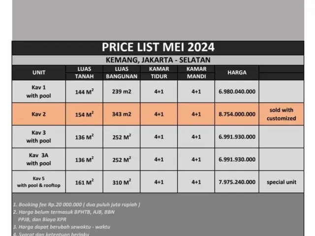 Rumah Rooftop Private Pool