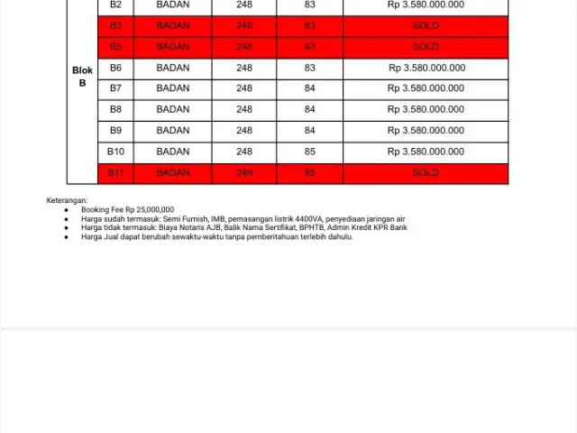 Rumah Akses Jalan Utama