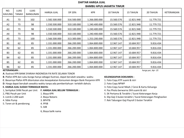 Cipayung, Jakarta Timur, Jakarta, 4 Bedrooms Bedrooms, 0 ,4 BathroomsBathrooms,Rumah Cluster,Rumah Indent,0,4215